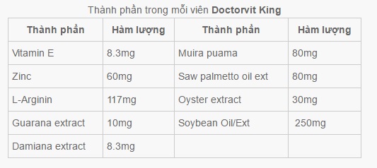 Thành phần và hàm lượng Doctorvit King
