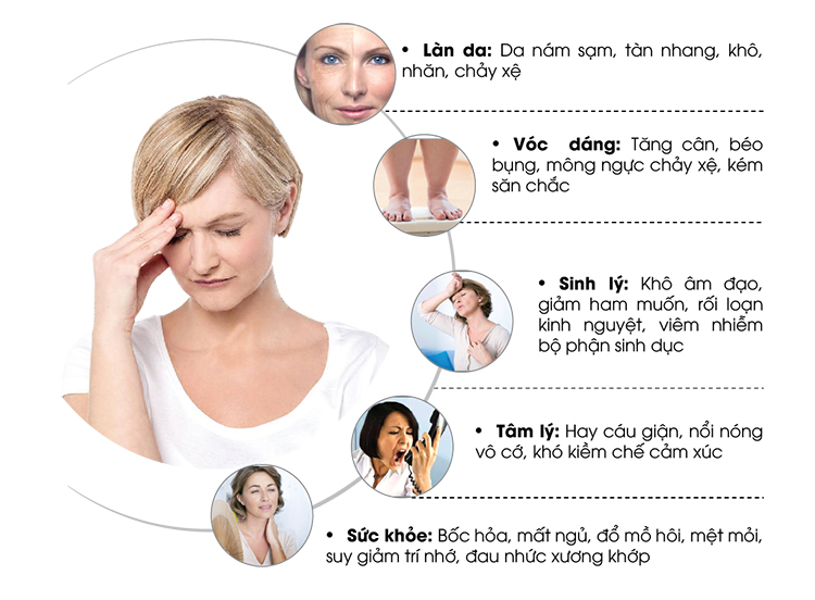 Triệu chứng rối loạn nội tiết tố nữ