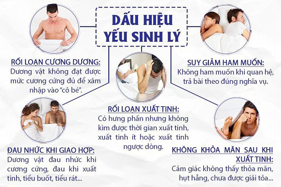 Dấu hiệu của bệnh yếu sinh lý nam giới