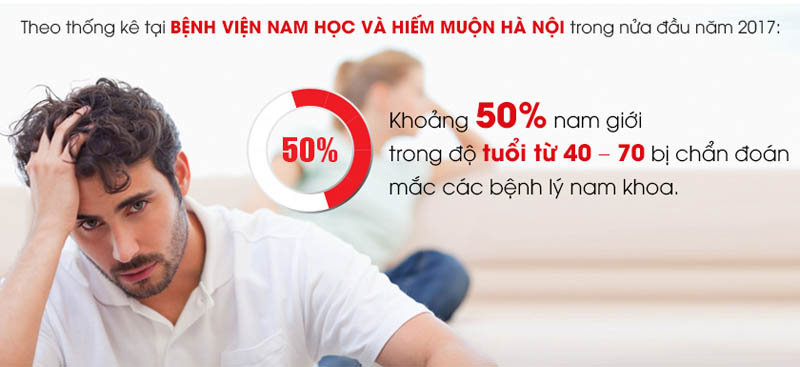 Tình trạng sinh lý ở nam giới hiện nay đang ở mức báo động